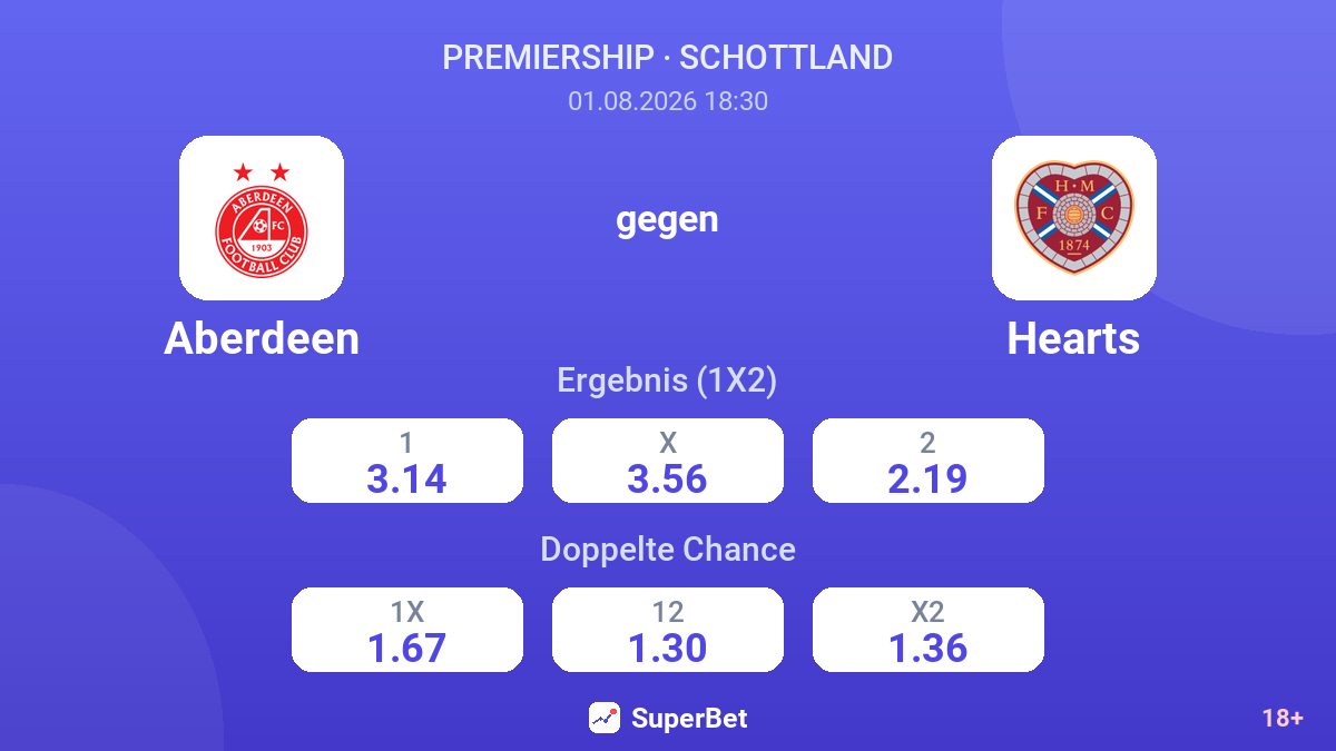 Aberdeen gegen Hearts — Quoten