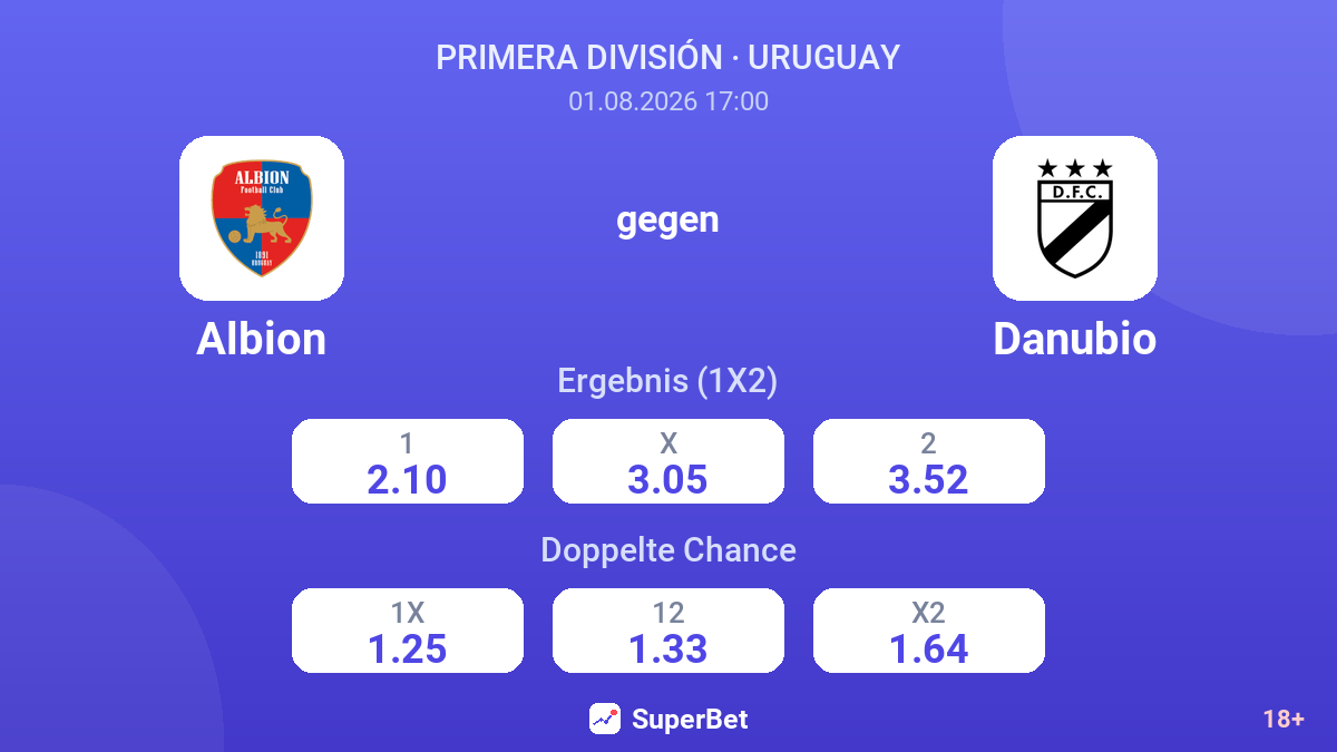 Albion gegen Danubio — Quoten