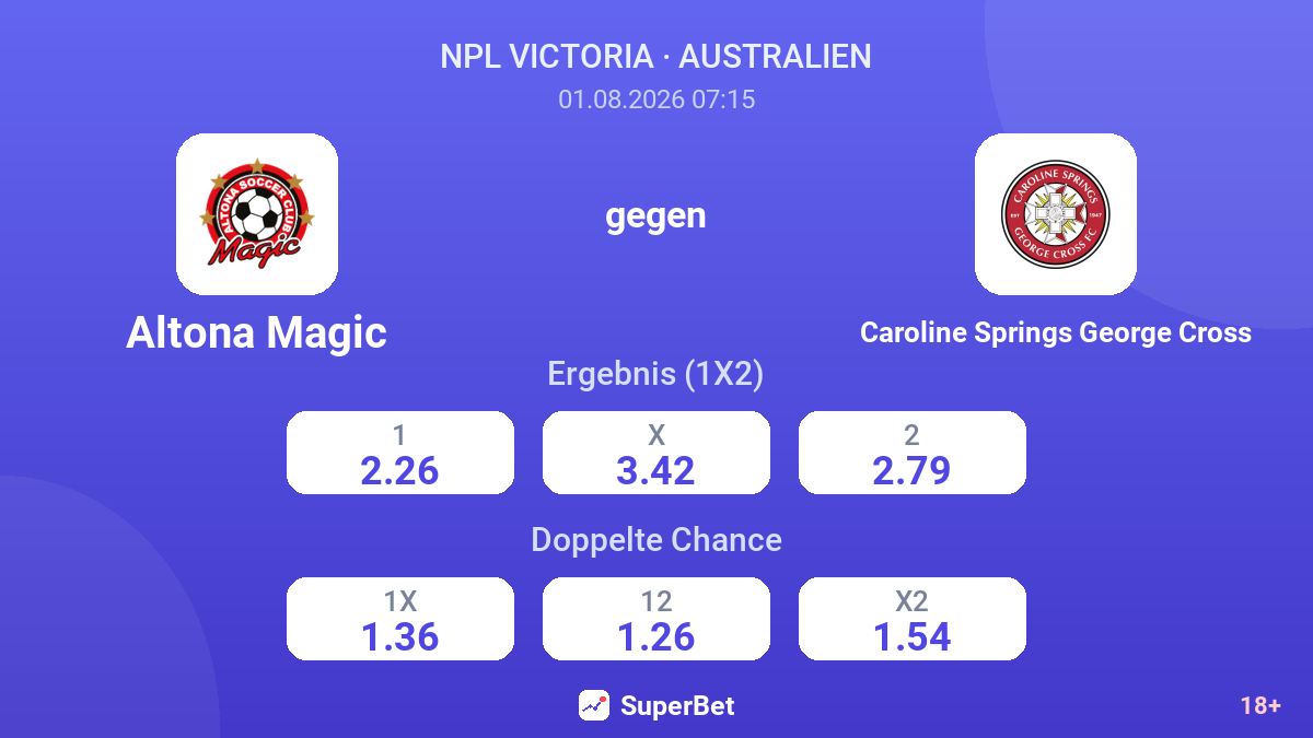 Altona Magic gegen Caroline Springs George Cross — Quoten