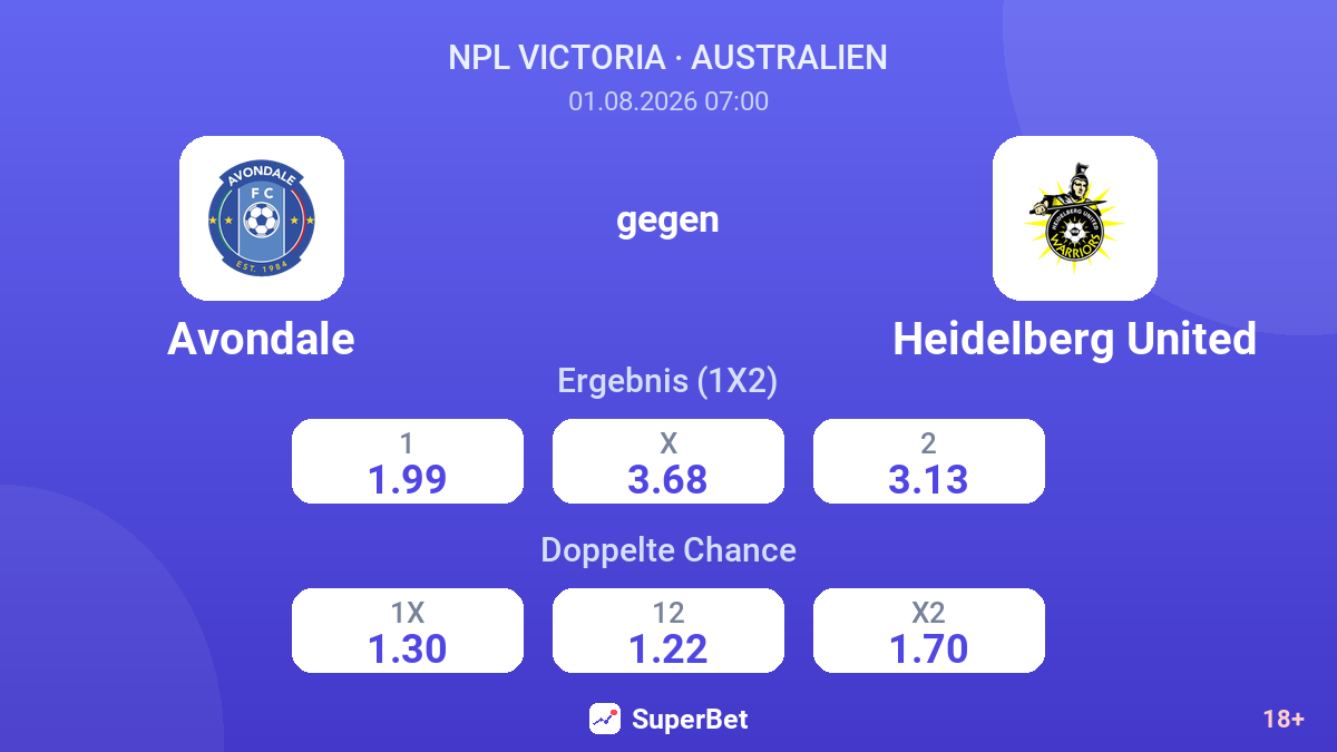 Avondale gegen Heidelberg United — Quoten