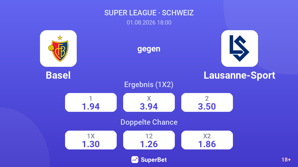 Basel gegen Lausanne-Sport — Quoten