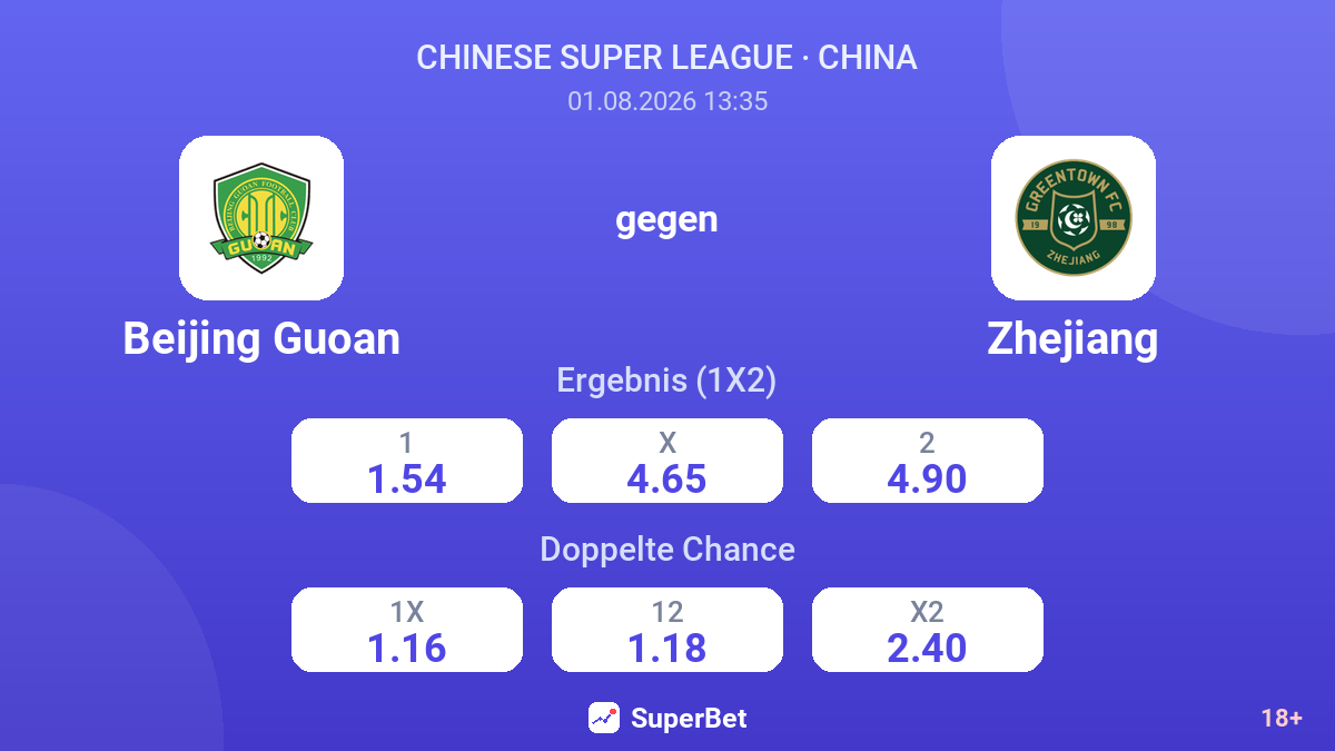 Beijing Guoan gegen Zhejiang — Quoten
