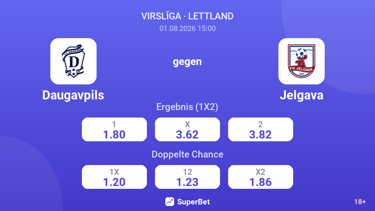 Daugavpils gegen Jelgava — Quoten