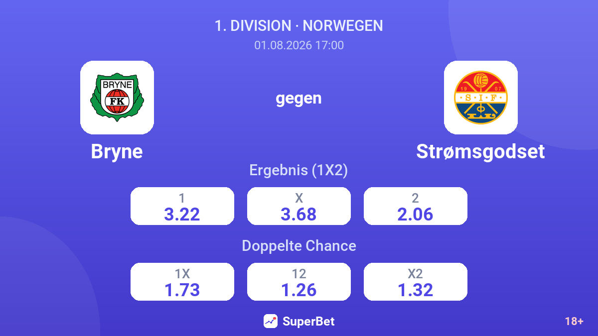 Bryne gegen Strømsgodset — Quoten