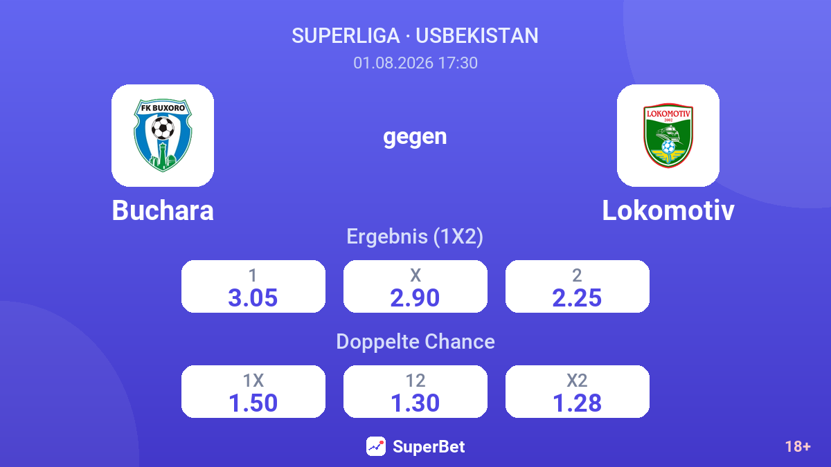 Buchara gegen Lokomotiv — Quoten