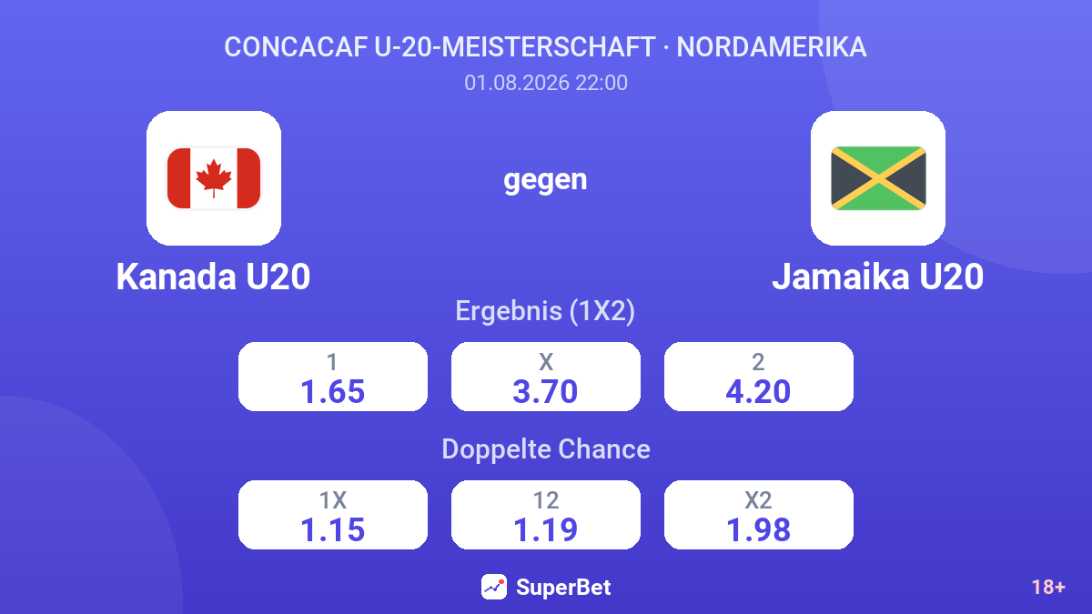 Kanada U20 gegen Jamaika U20 — Quoten