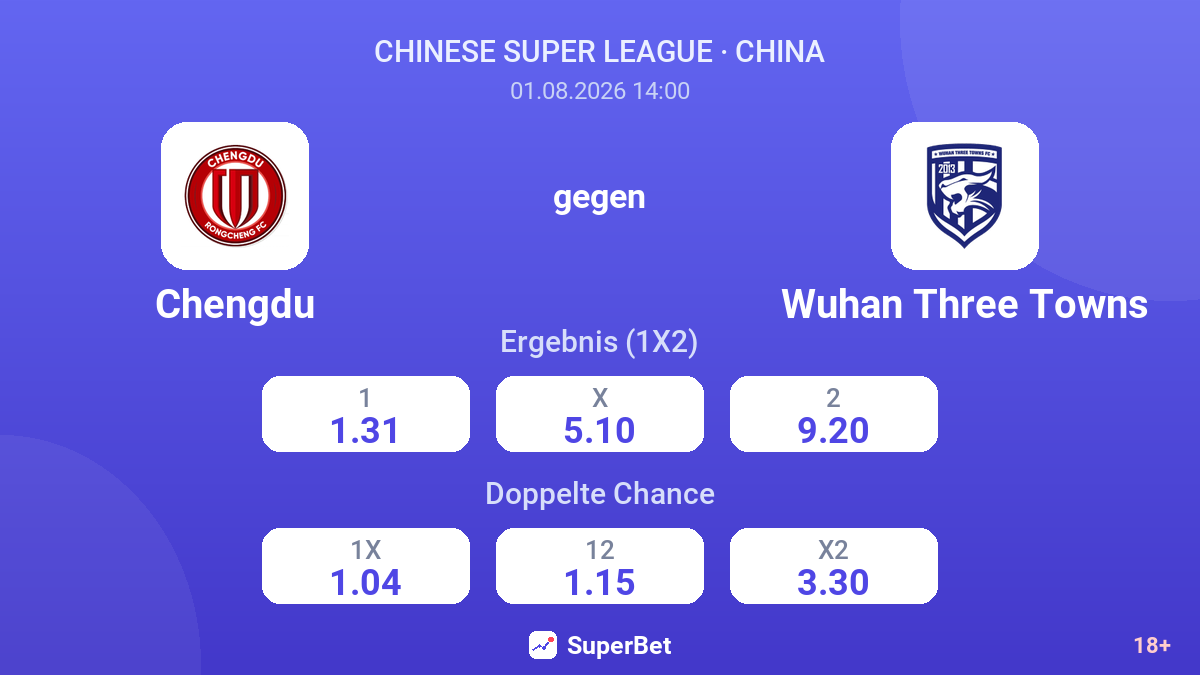 Chengdu gegen Wuhan Three Towns — Quoten