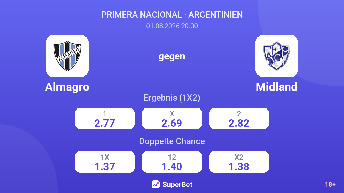 Almagro gegen Midland — Quoten