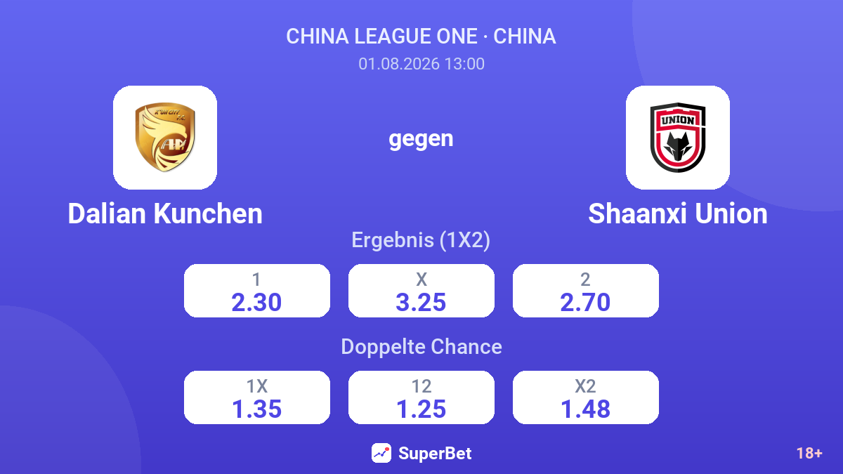 Dalian Kunchen gegen Shaanxi Union — Quoten