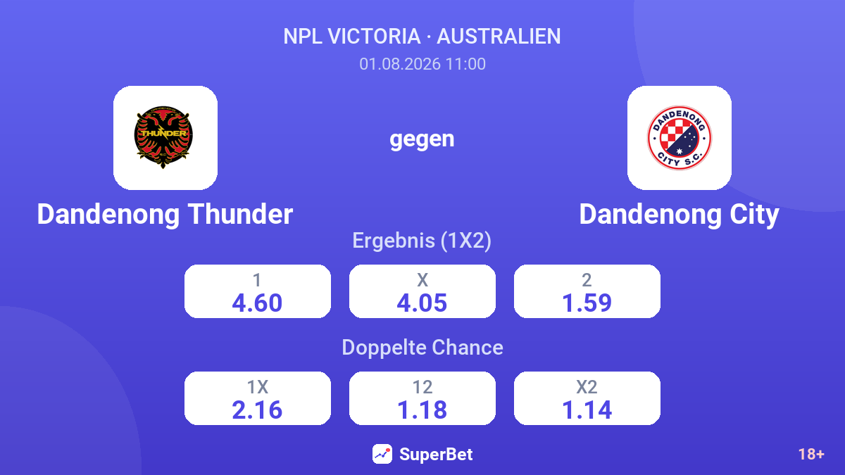 Dandenong Thunder gegen Dandenong City — Quoten