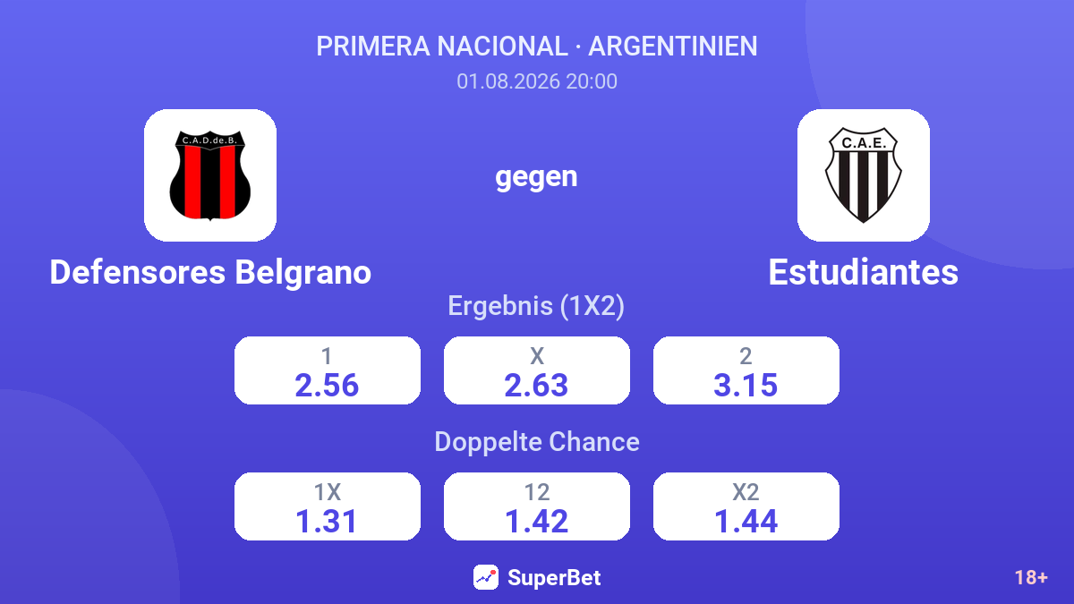 Defensores Belgrano gegen Estudiantes — Quoten