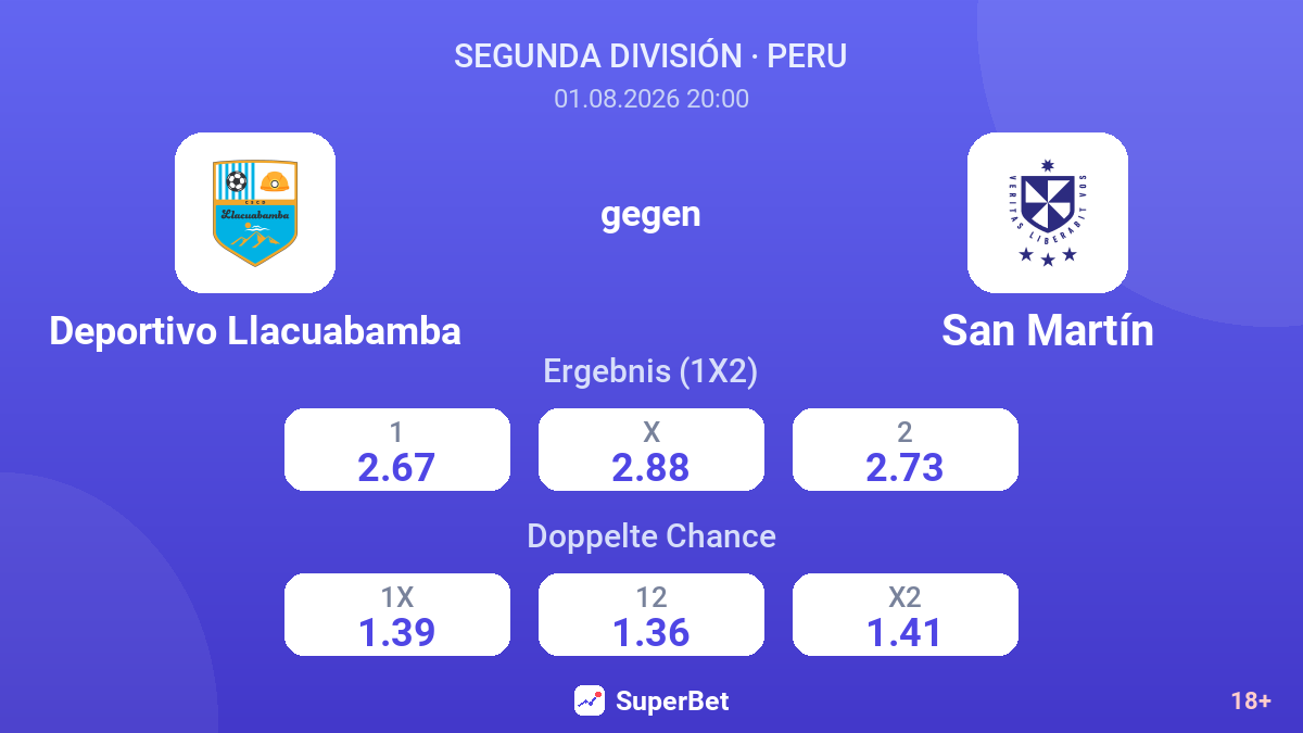 Deportivo Llacuabamba gegen San Martín — Quoten