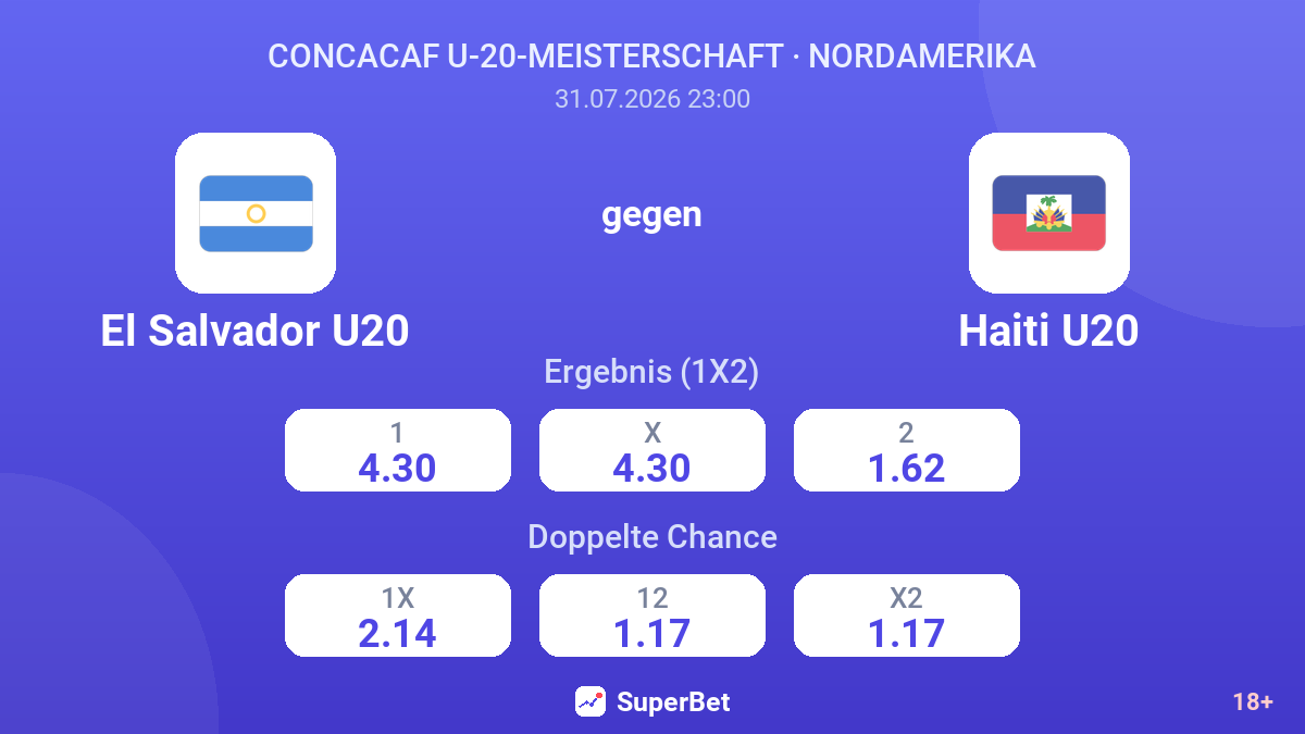 El Salvador U20 gegen Haiti U20 — Quoten