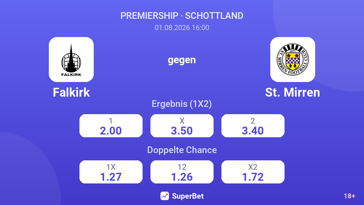 Falkirk gegen St. Mirren — Quoten