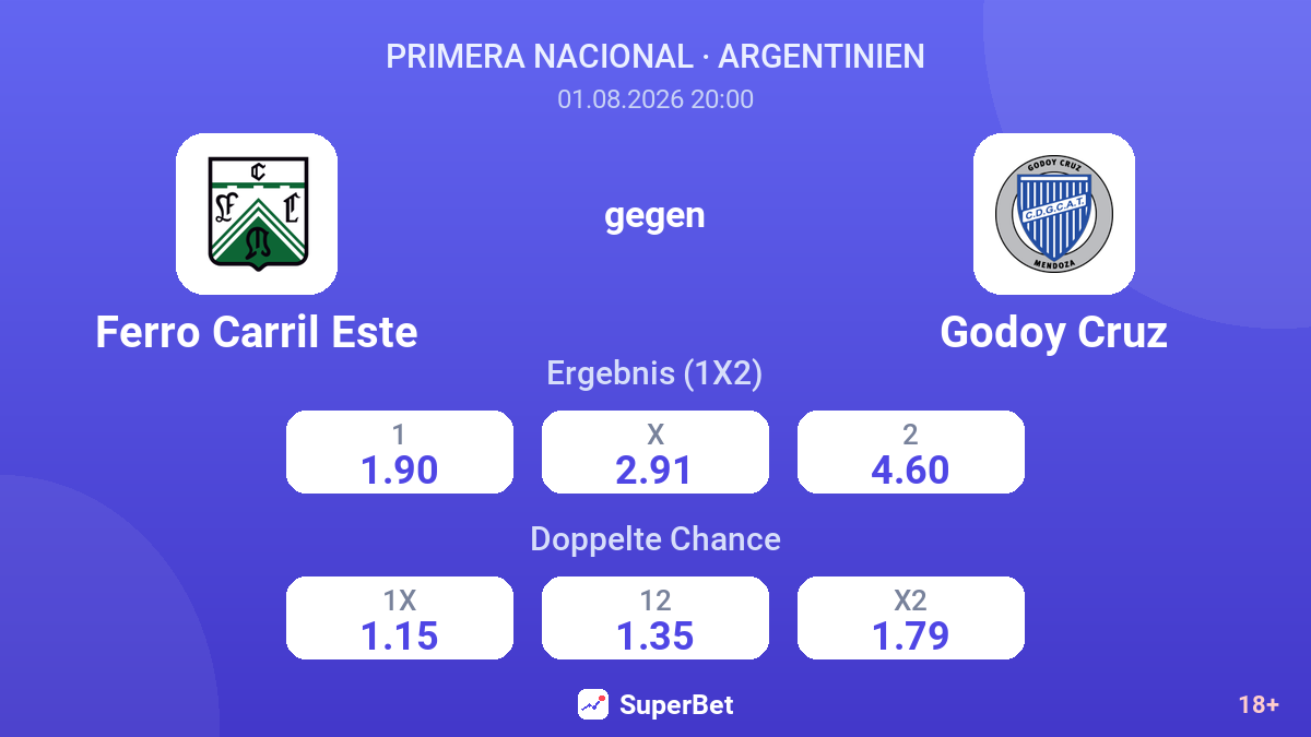 Ferro Carril Este gegen Godoy Cruz — Quoten