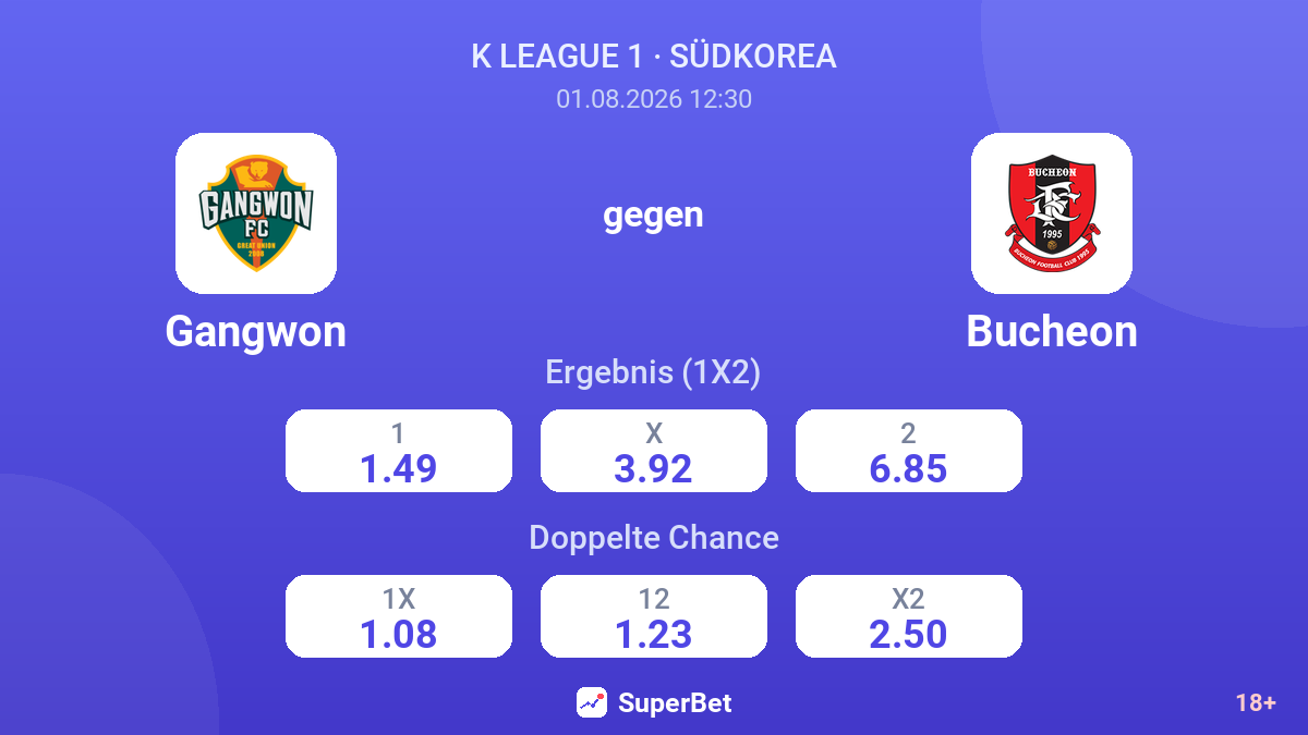 Gangwon gegen Bucheon — Quoten