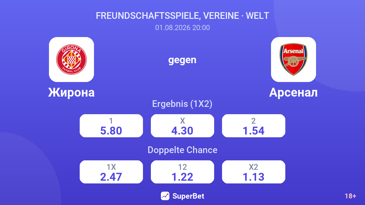 Girona gegen Arsenal — Quoten