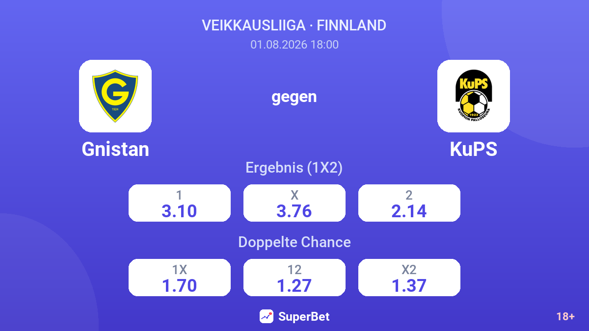 Gnistan gegen KuPS — Quoten