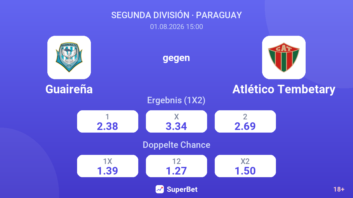 Guaireña gegen Atlético Tembetary — Quoten