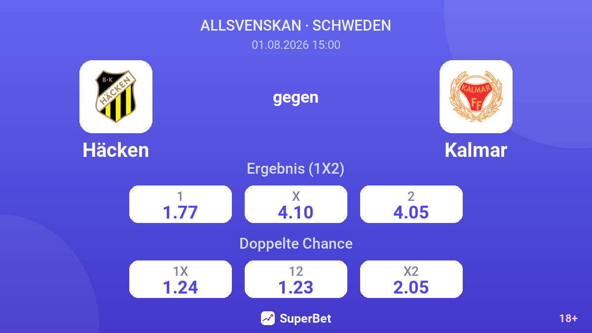 Häcken gegen Kalmar — Quoten