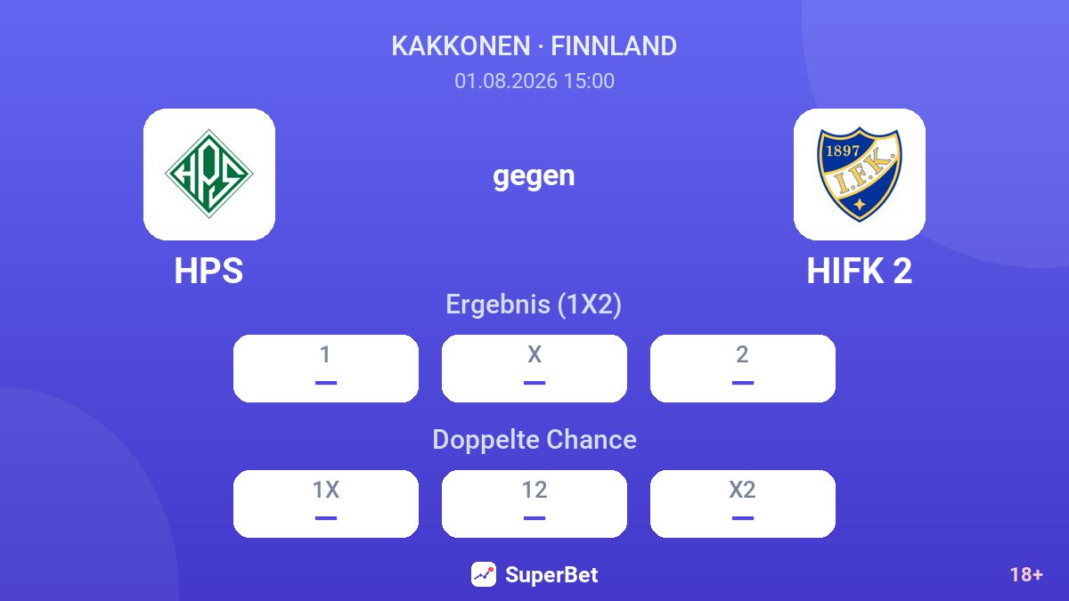 HPS gegen HIFK 2 — Quoten