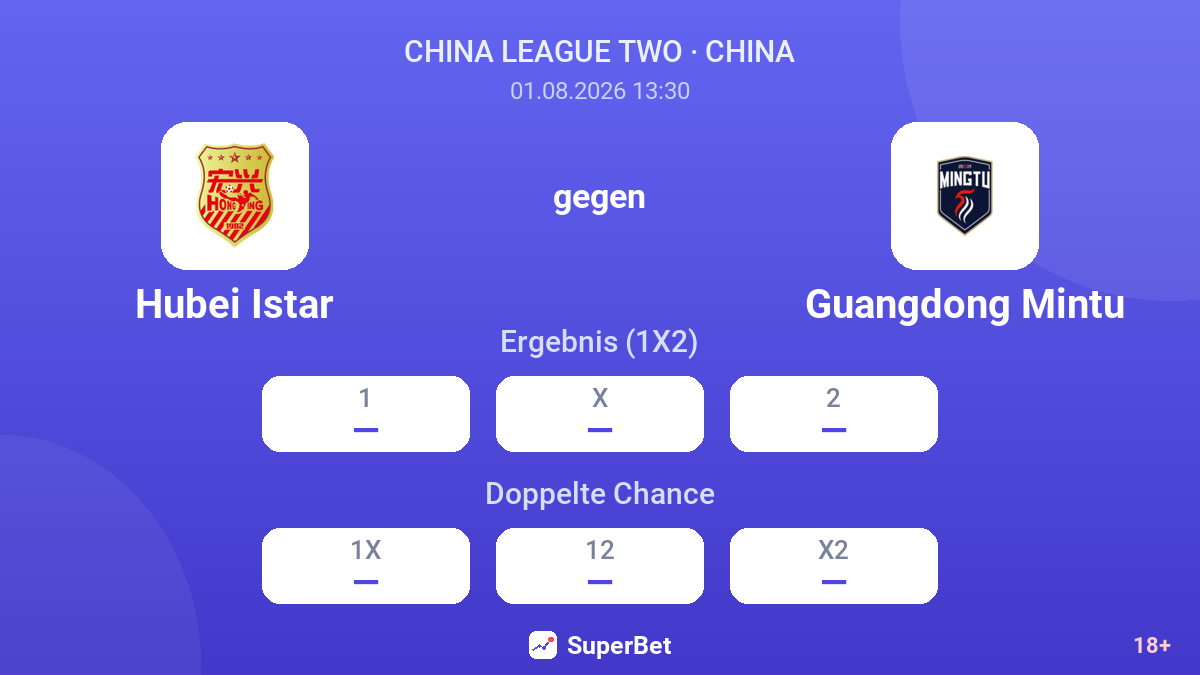 Hubei Istar gegen Guangdong Mintu — Quoten