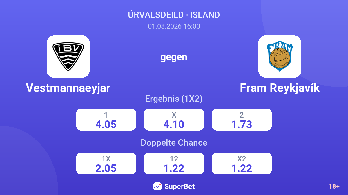 Vestmannaeyjar gegen Fram Reykjavík — Quoten