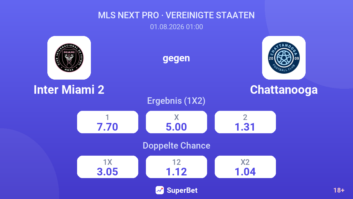 Inter Miami 2 gegen Chattanooga — Quoten