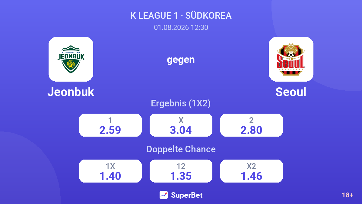 Jeonbuk gegen Seoul — Quoten