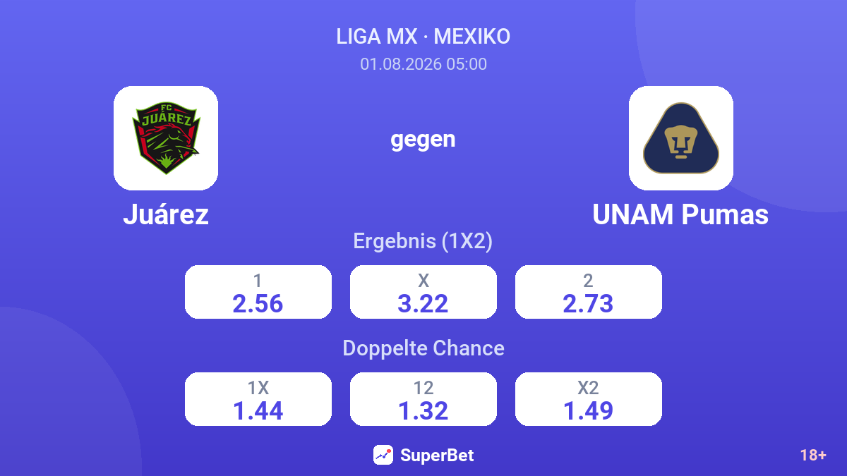 Juárez gegen UNAM Pumas — Quoten