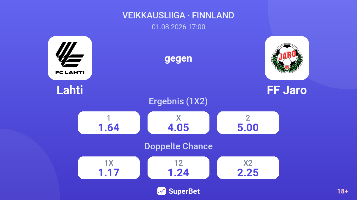 Lahti gegen FF Jaro — Quoten