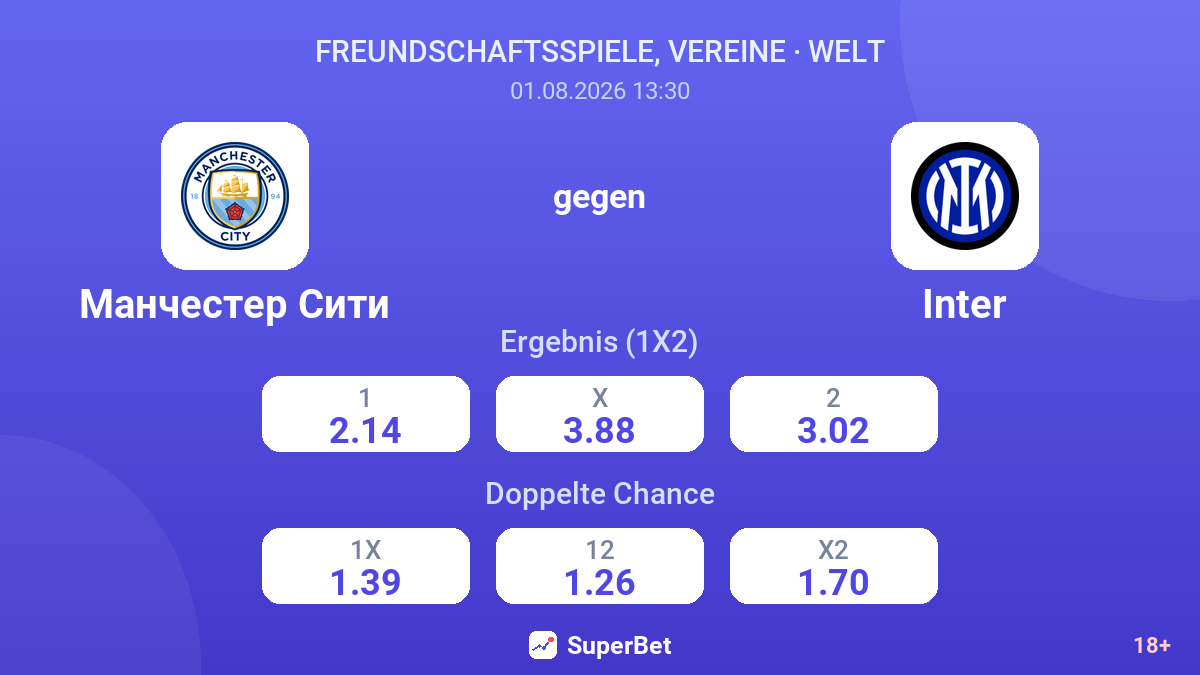 Manchester City gegen Inter — Quoten