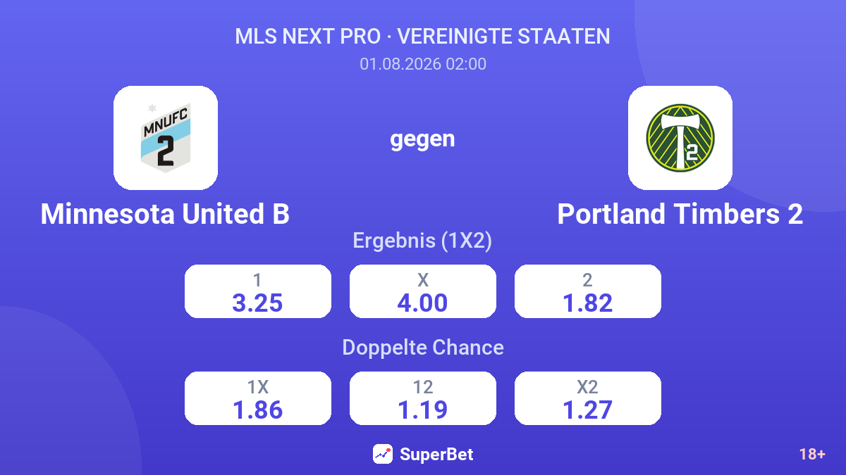 Minnesota United B gegen Portland Timbers 2 — Quoten