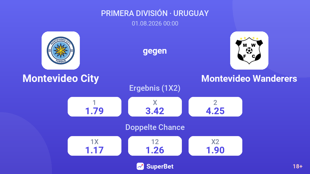 Montevideo City gegen Montevideo Wanderers — Quoten