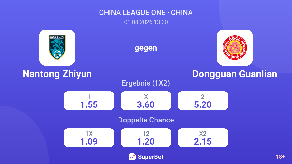 Nantong Zhiyun gegen Dongguan Guanlian — Quoten
