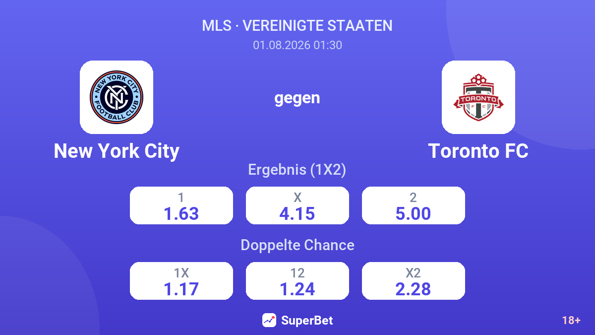 New York City gegen Toronto FC — Quoten
