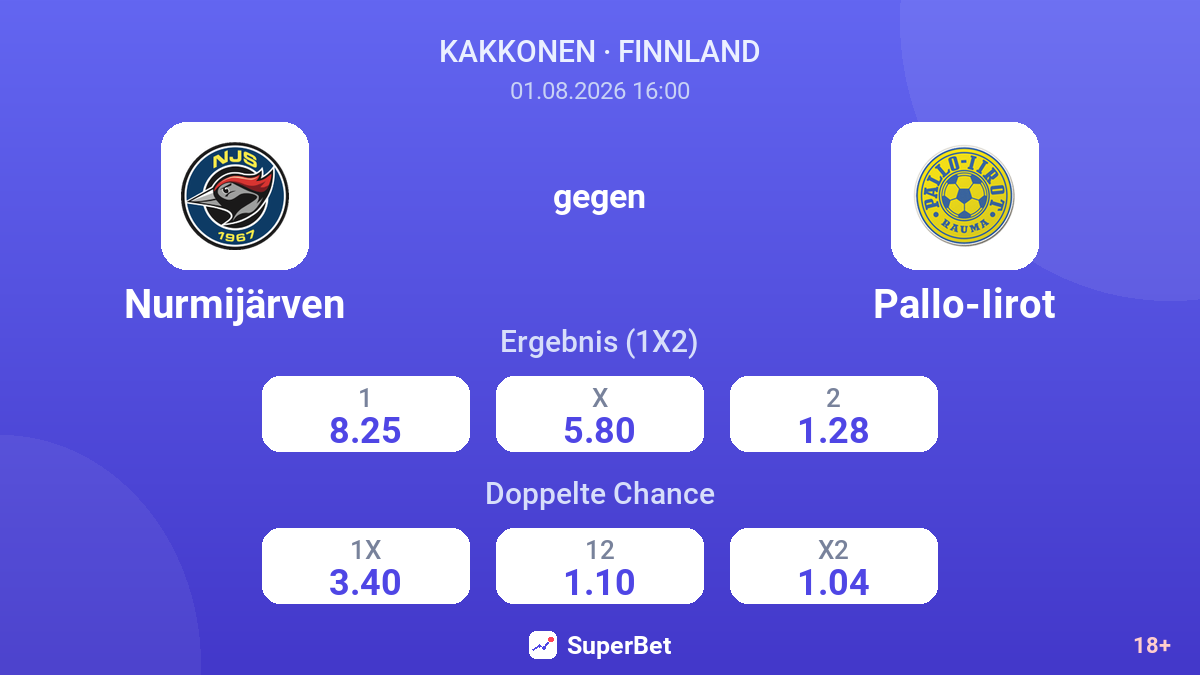 Nurmijärven gegen Pallo-Iirot — Quoten