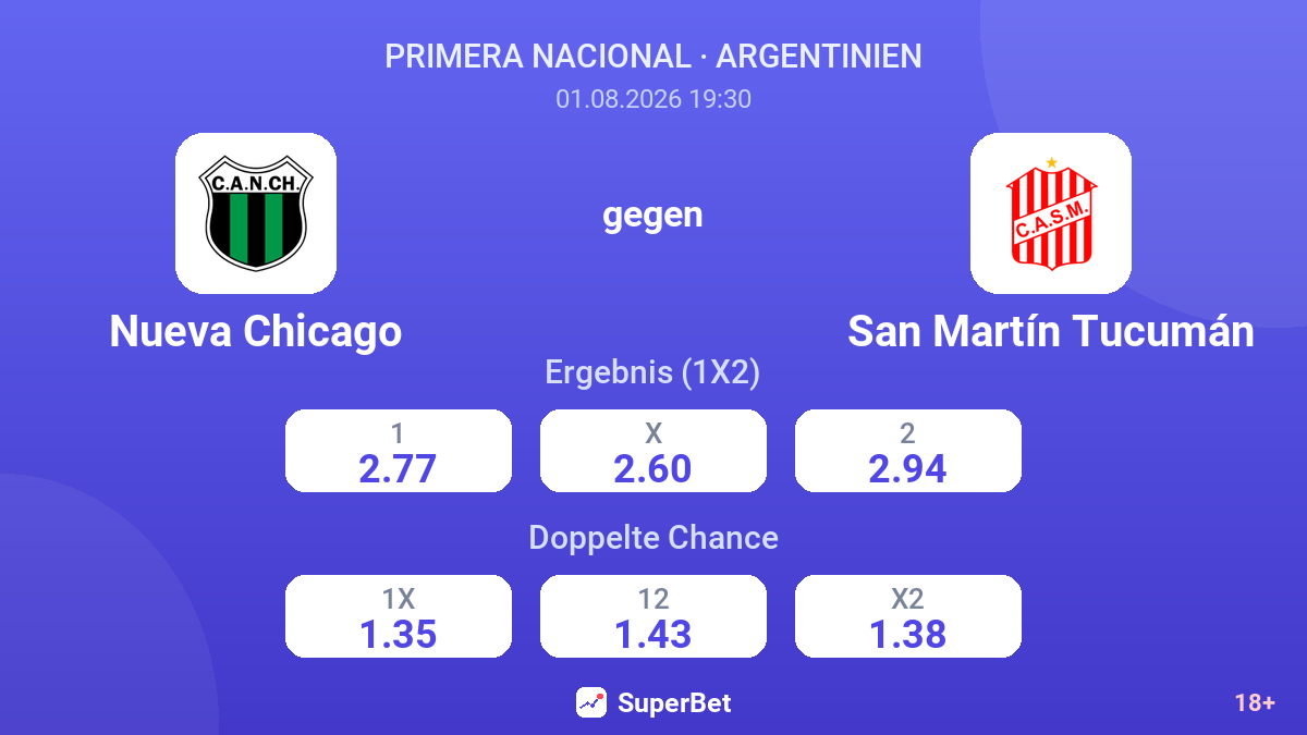 Nueva Chicago gegen San Martín Tucumán — Quoten