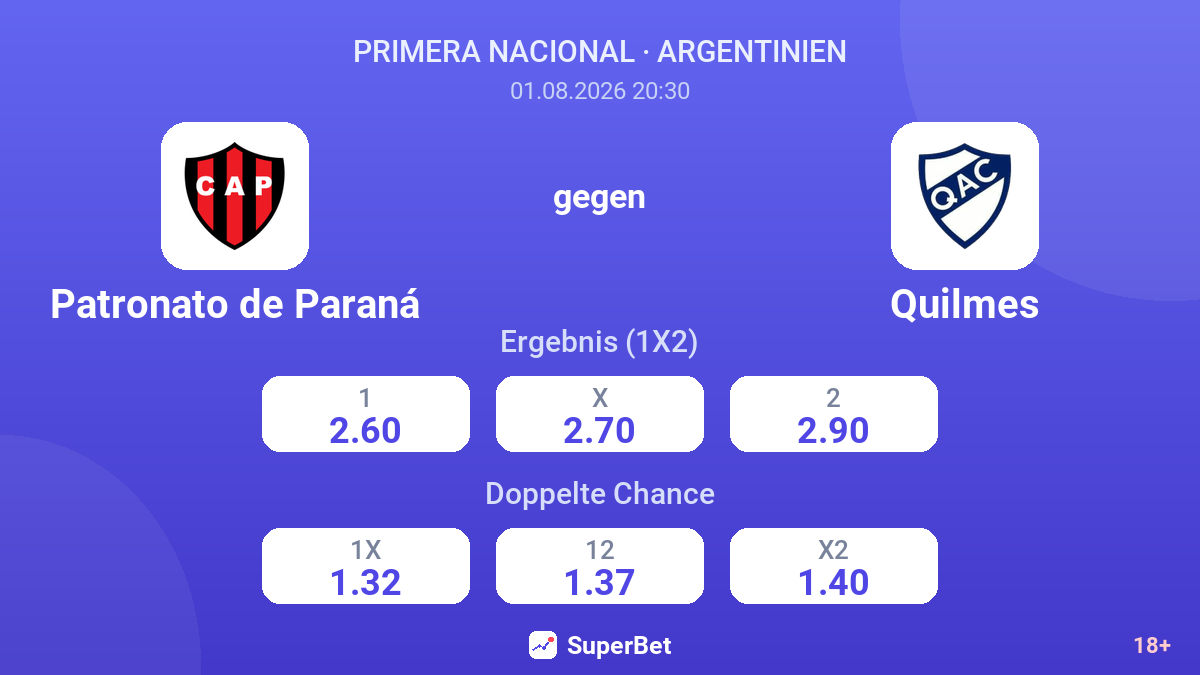 Patronato de Paraná gegen Quilmes — Quoten