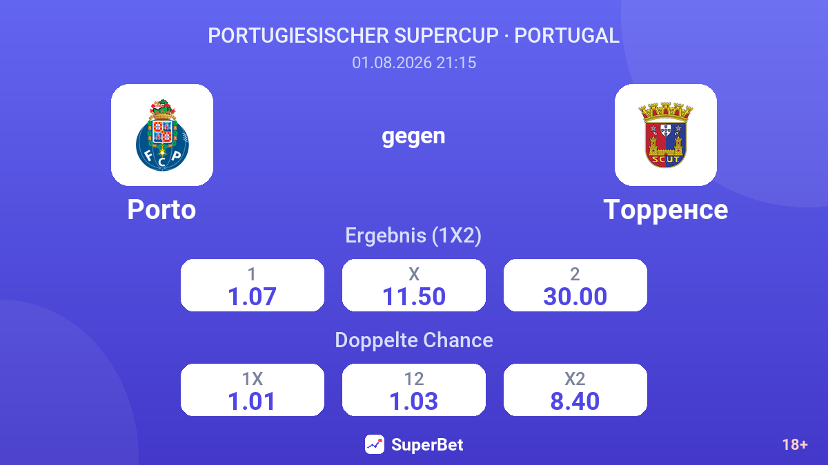 Porto gegen Torrense — Quoten