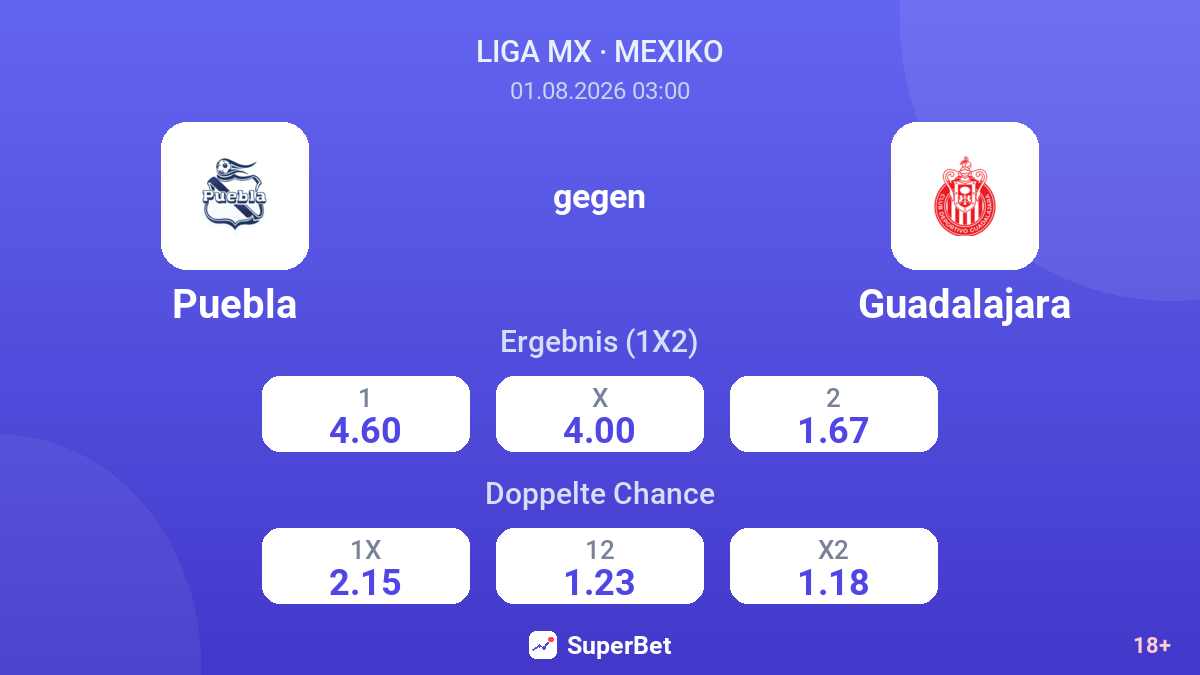 Puebla gegen Guadalajara — Quoten