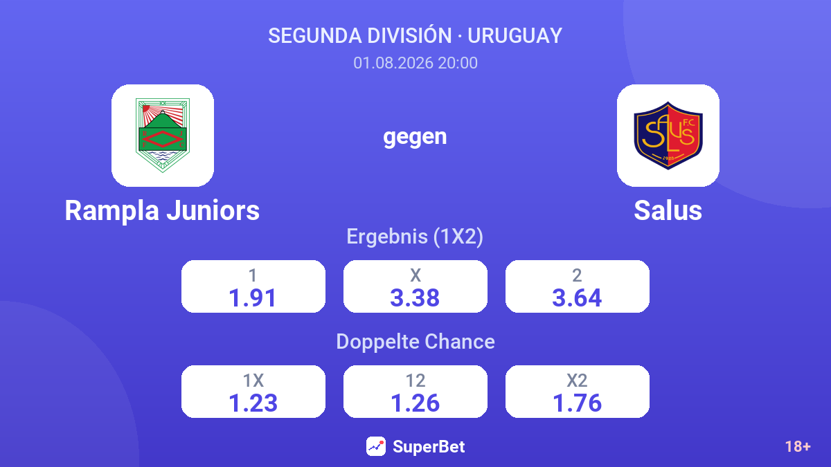 Rampla Juniors gegen Salus — Quoten