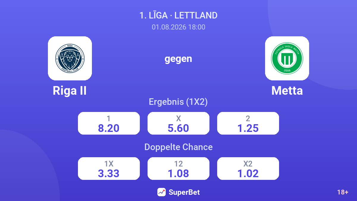 Riga II gegen Metta — Quoten