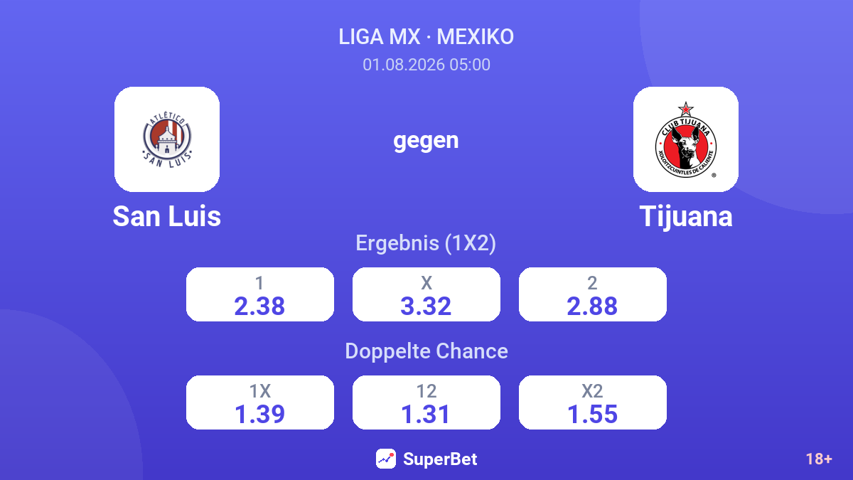 San Luis gegen Tijuana — Quoten