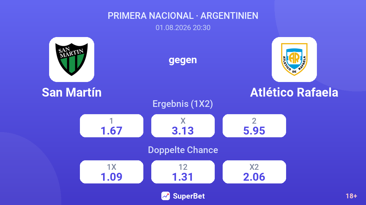 San Martín gegen Atlético Rafaela — Quoten