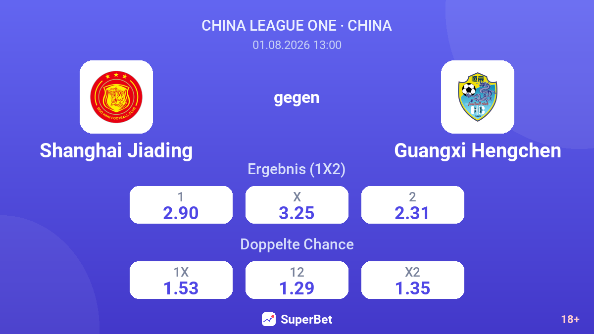 Shanghai Jiading gegen Guangxi Hengchen — Quoten