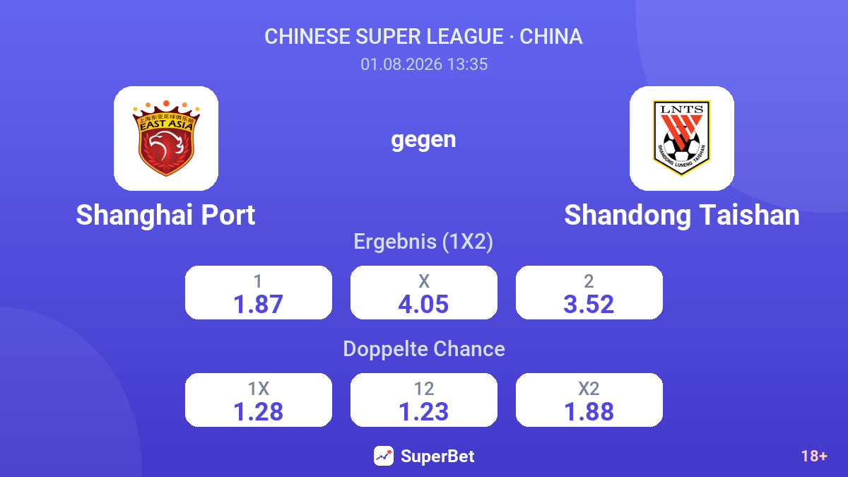 Shanghai Port gegen Shandong Taishan — Quoten