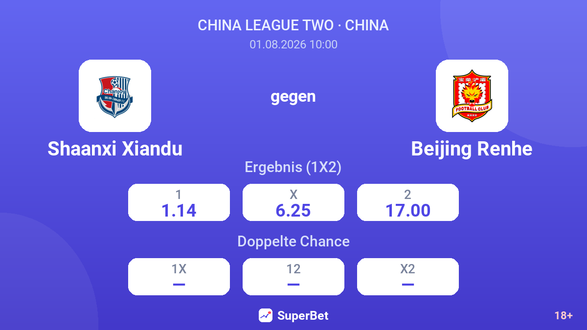 Shaanxi Xiandu gegen Beijing Renhe — Quoten