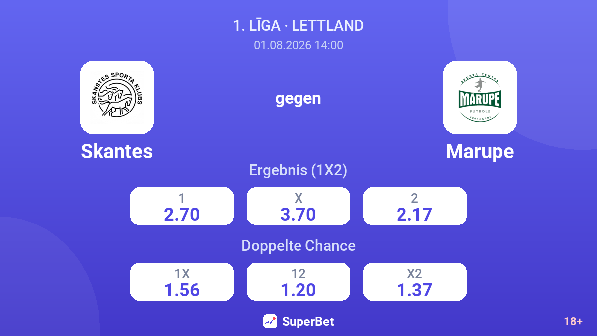 Skantes gegen Marupe — Quoten