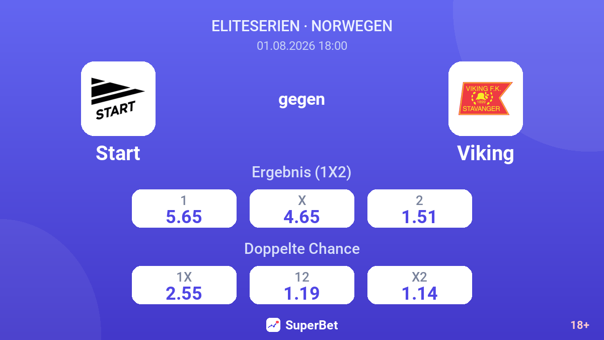 Start gegen Viking — Quoten